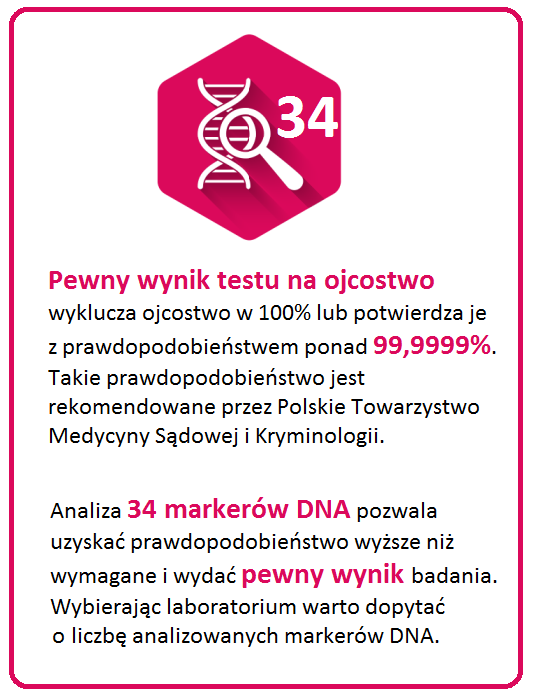 34 markery DNA