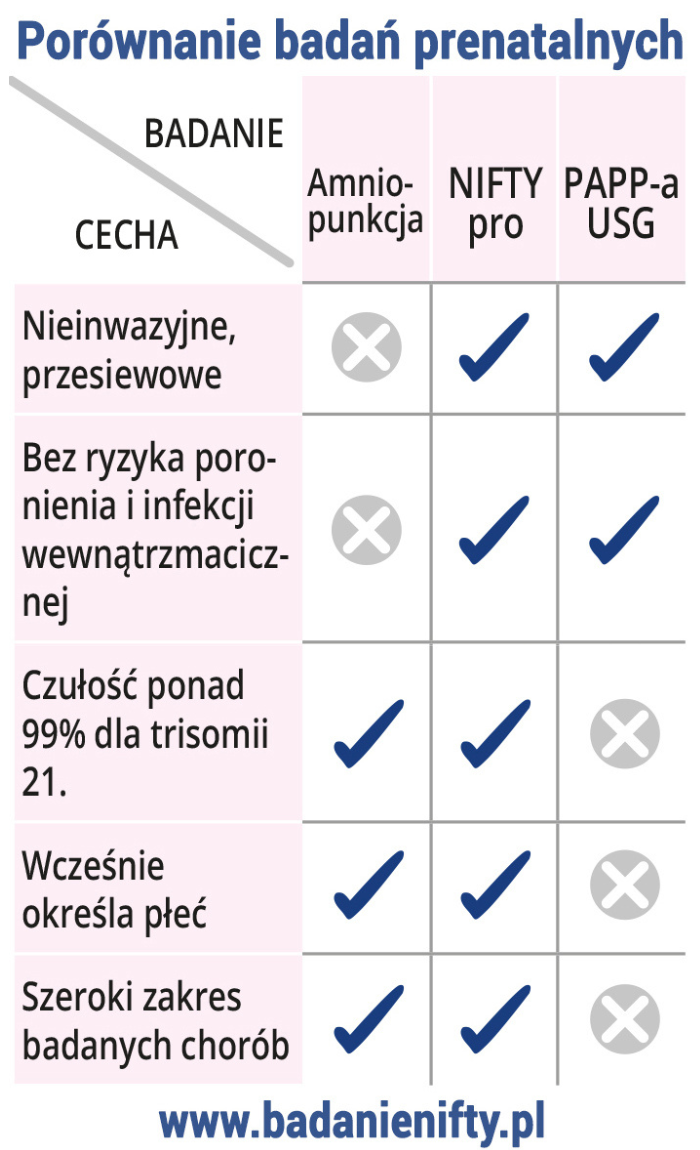 porównanie badań prenatalnych