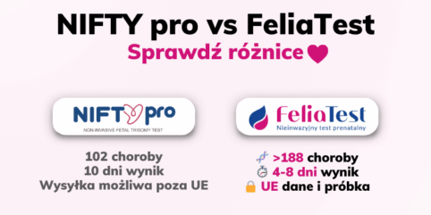 NIFTY pro vs FeliaTest różnice